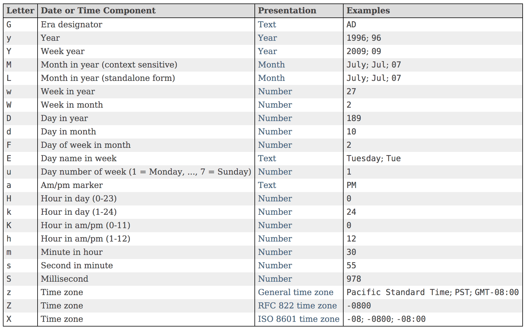 Miraculous Folder Clue Java Parse Date From String Angel 9 45 Southern