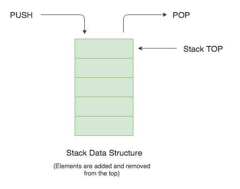 java stack implementation