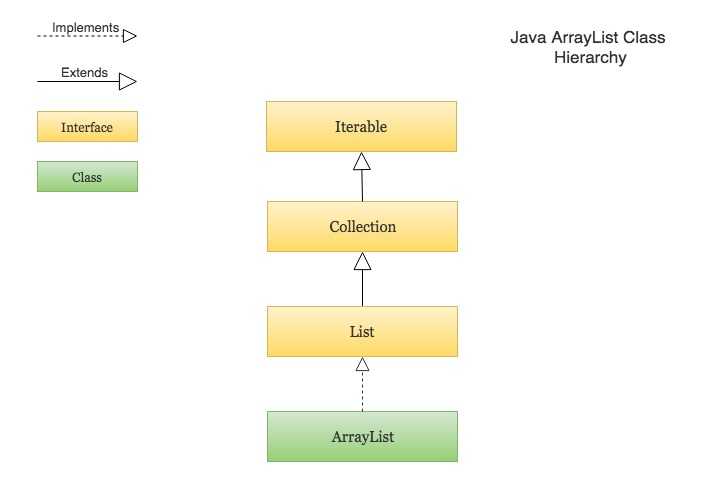 java collections singletonlist