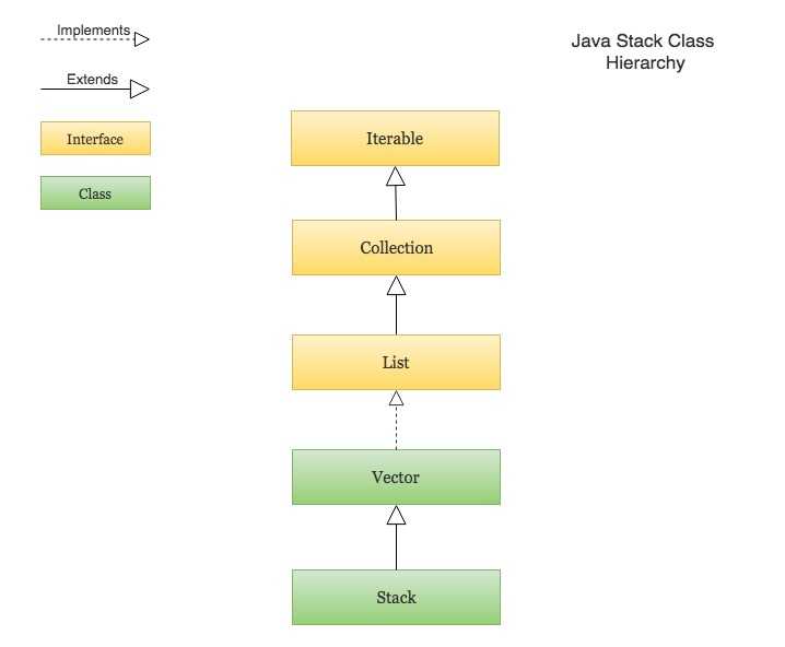 java stack trace